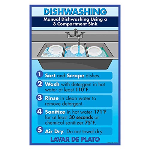 Kitchen Safety Hazards Poster